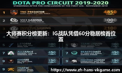 VKGAME威客电竞首页